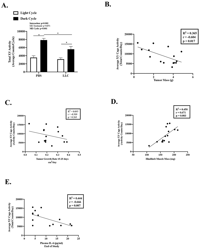 Figure 5: