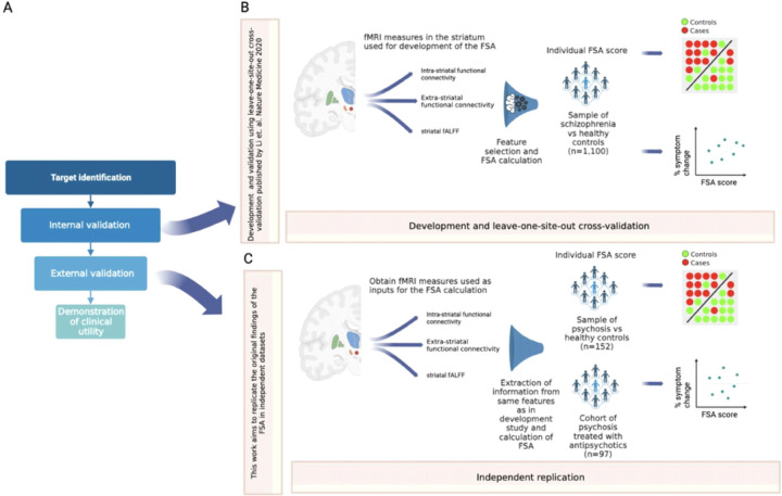 Figure 1: