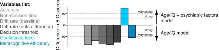 Figure 5