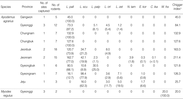 graphic file with name kjp-47-381-i003.jpg