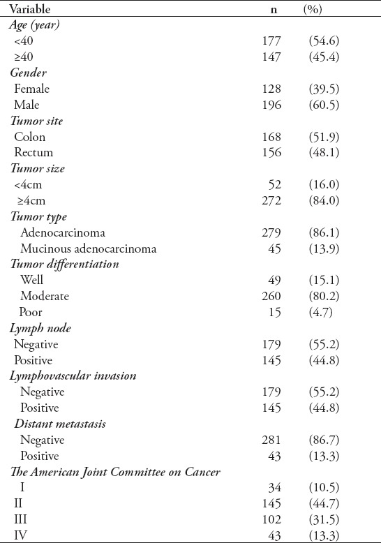 graphic file with name SaudiMedJ-40-432-g001.jpg