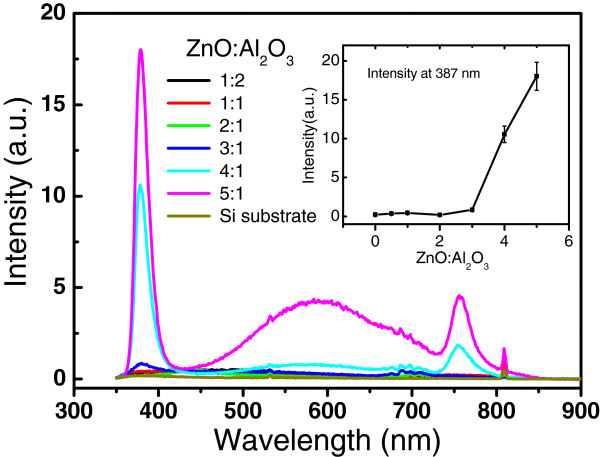 Figure 10