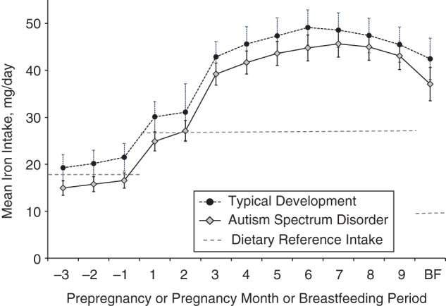 Figure 3.