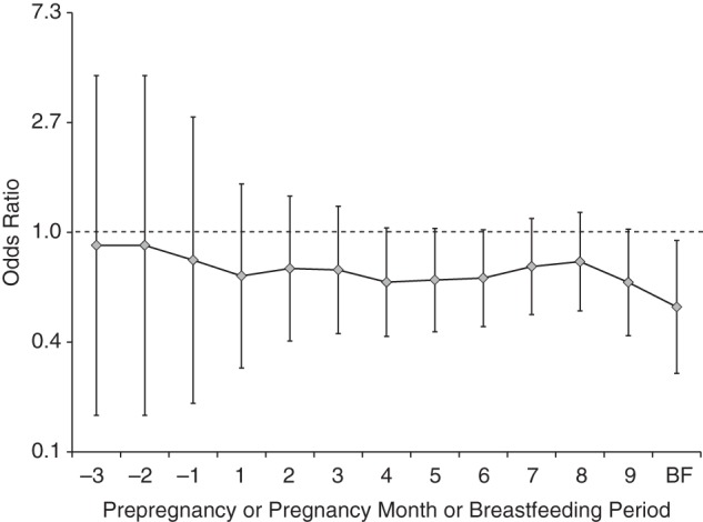 Figure 2.