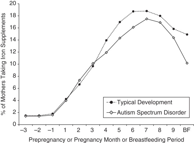 Figure 1.