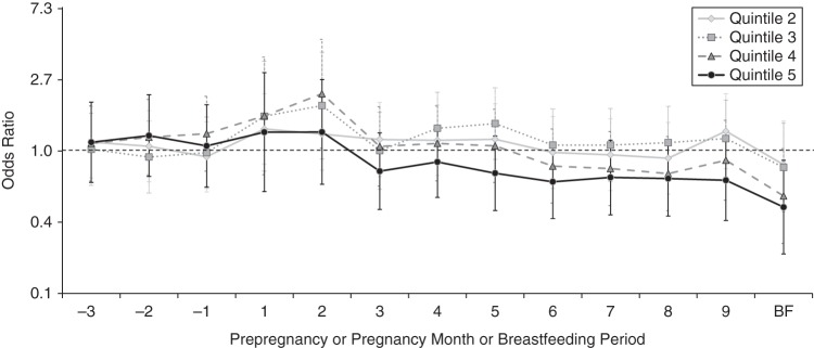 Figure 4.