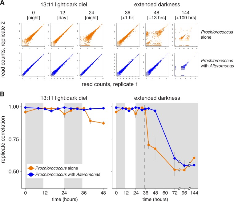 FIG 2 