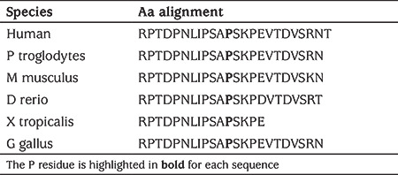 graphic file with name JCRPE-12-212-g5.jpg