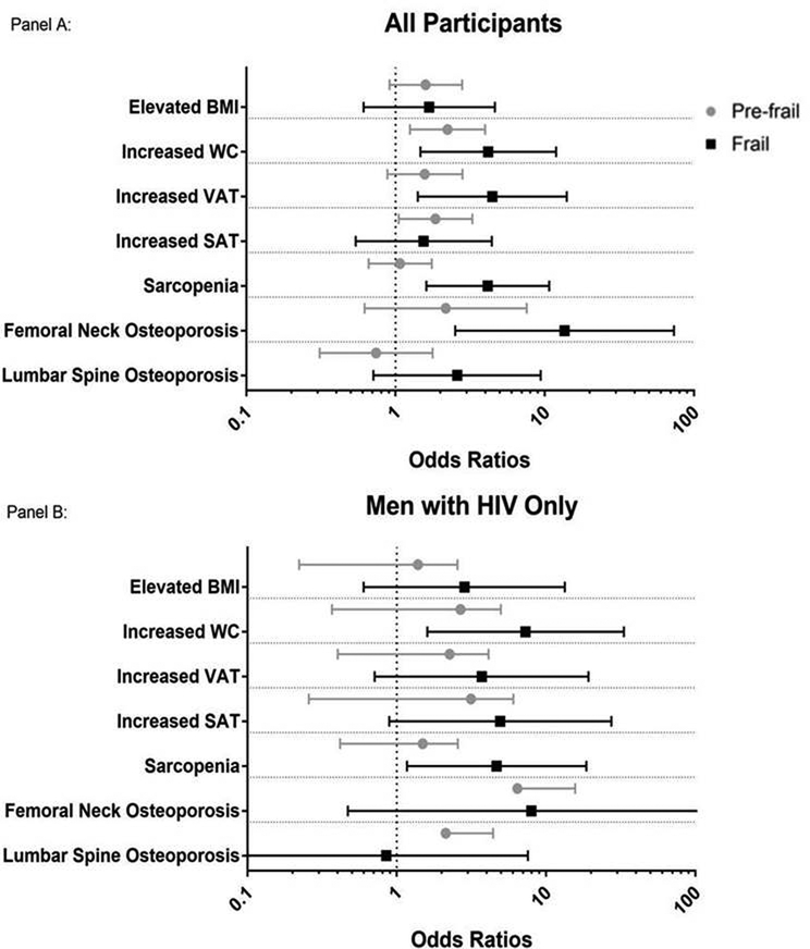 Figure 2: