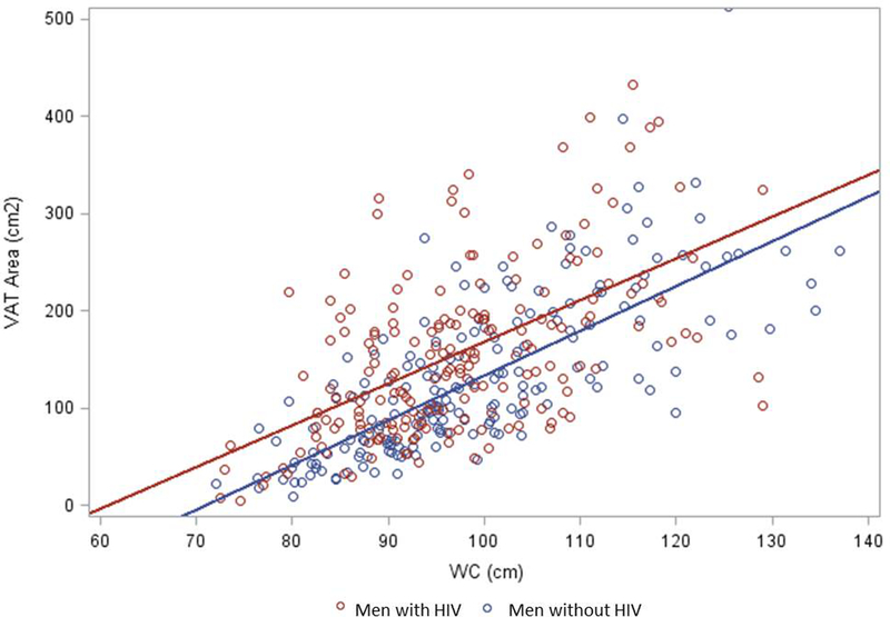 Figure 3: