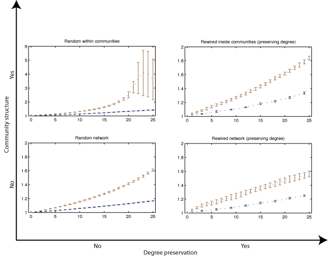 graphic file with name plot2-rewired1.jpg