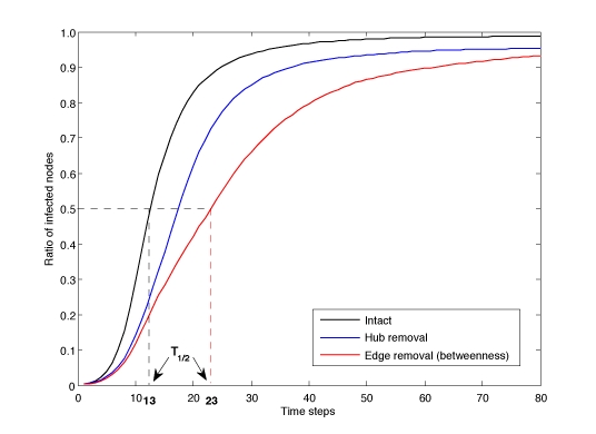 graphic file with name plot1b-brevia.jpg