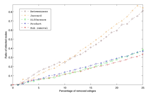 graphic file with name plot1c-brevia.jpg