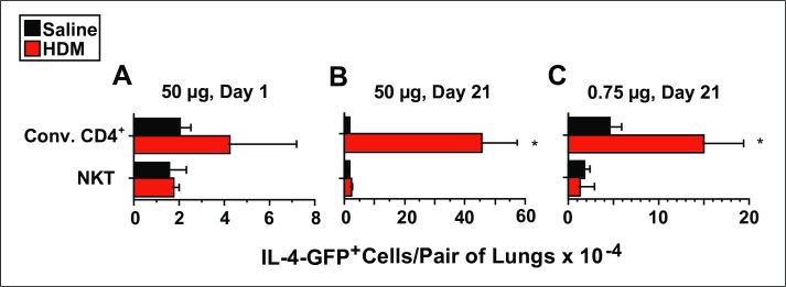 Fig 7