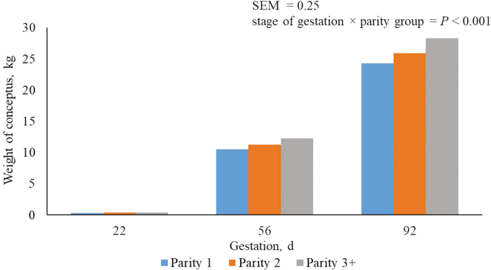 Figure 2.