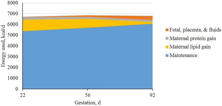 Figure 11.