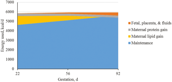 Figure 9.