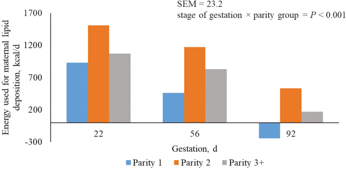 Figure 7.