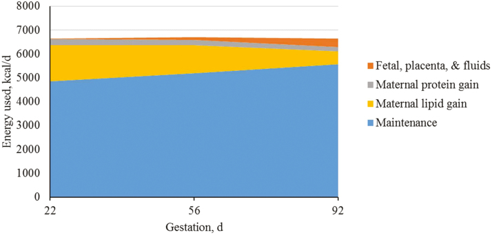 Figure 10.