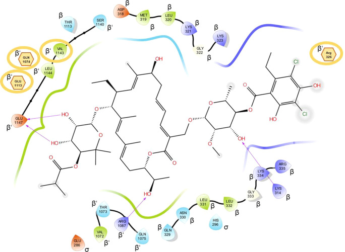 Figure 2