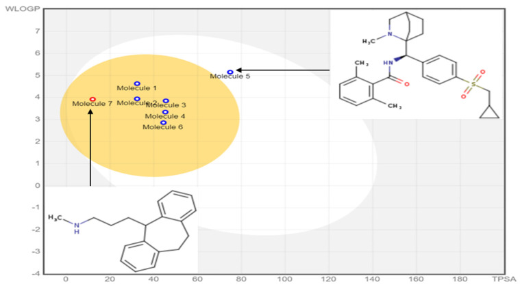 Figure 6