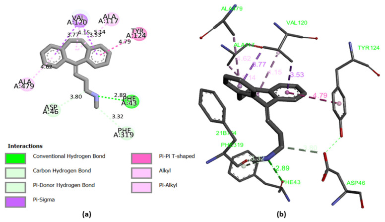 Figure 10