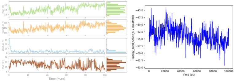 Figure 12