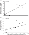 Figure 2.