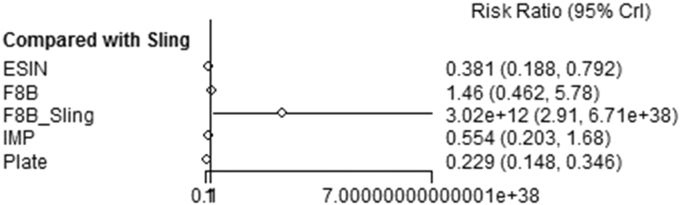 Figure 7