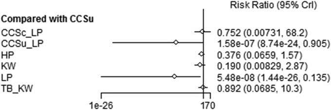 Figure 10