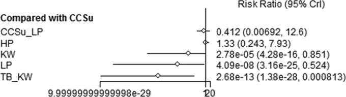 Figure 11