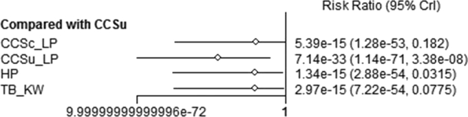 Figure 13