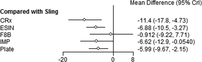 Figure 5