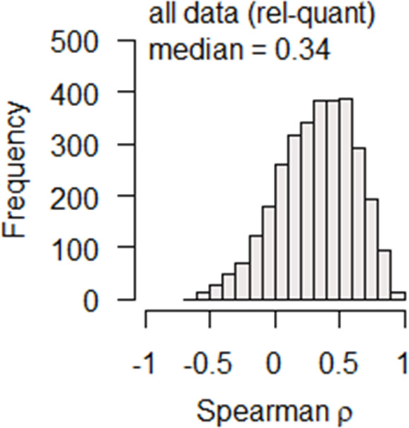 Figure 7—figure supplement 1.