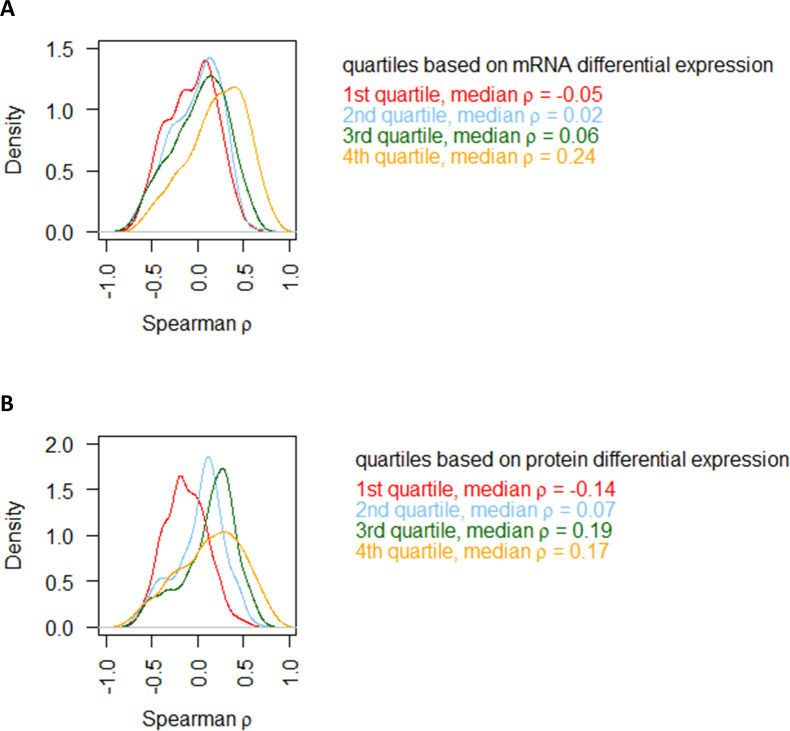 Figure 6—figure supplement 1.