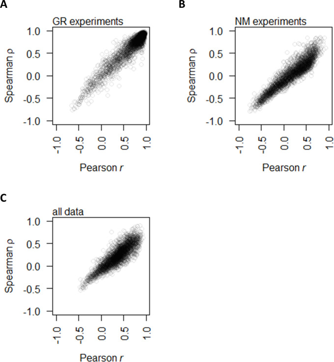 Figure 3—figure supplement 1.