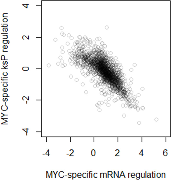 Figure 9—figure supplement 1.