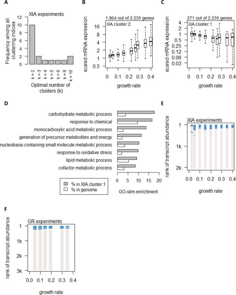 Figure 2—figure supplement 1.