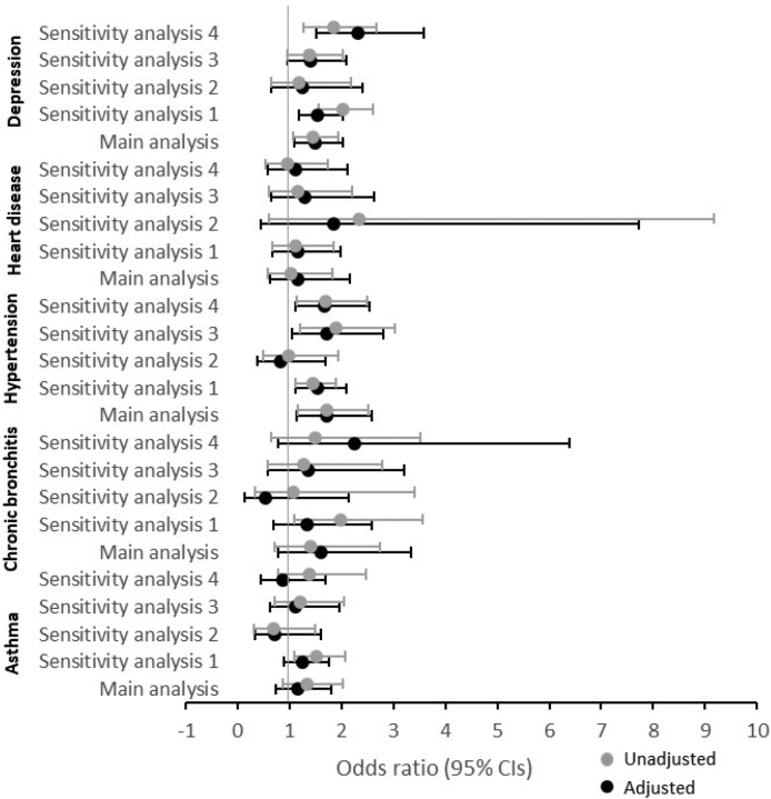 Fig. 3