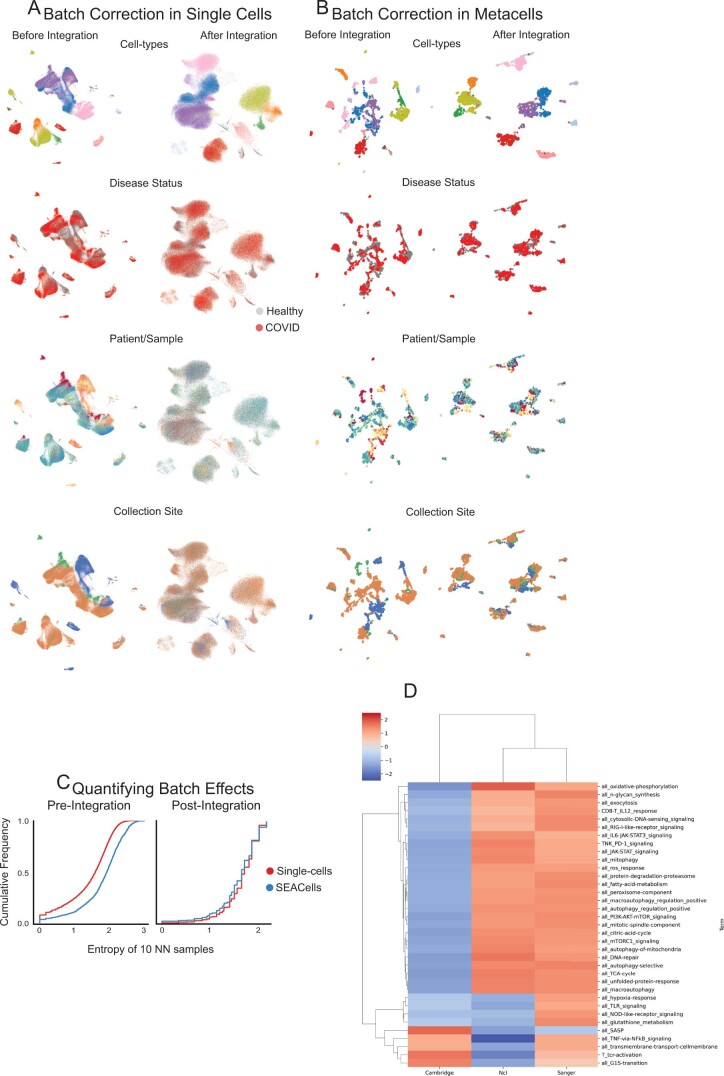 Extended Data Fig. 9