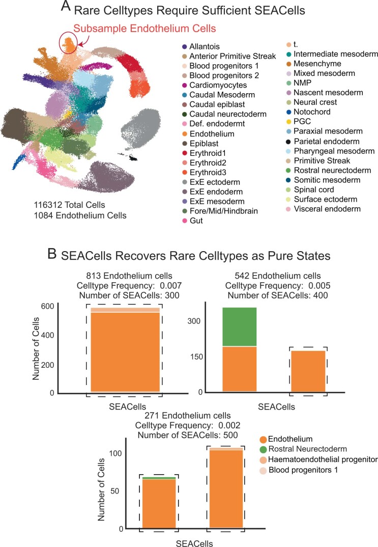 Extended Data Fig. 2