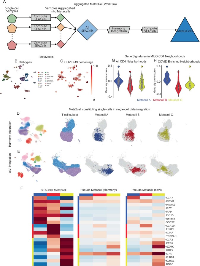 Extended Data Fig. 10