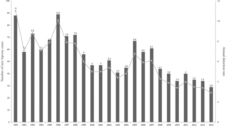 Fig. 3