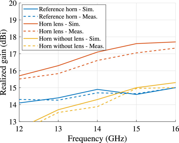 Figure 11