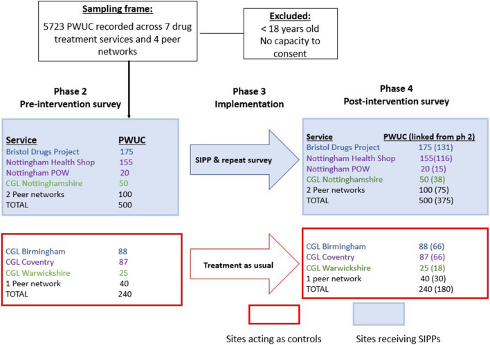 Fig. 3