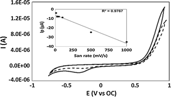 Fig. 3