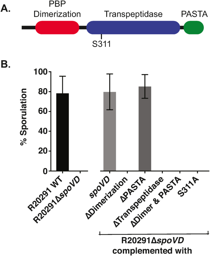 Fig. 3