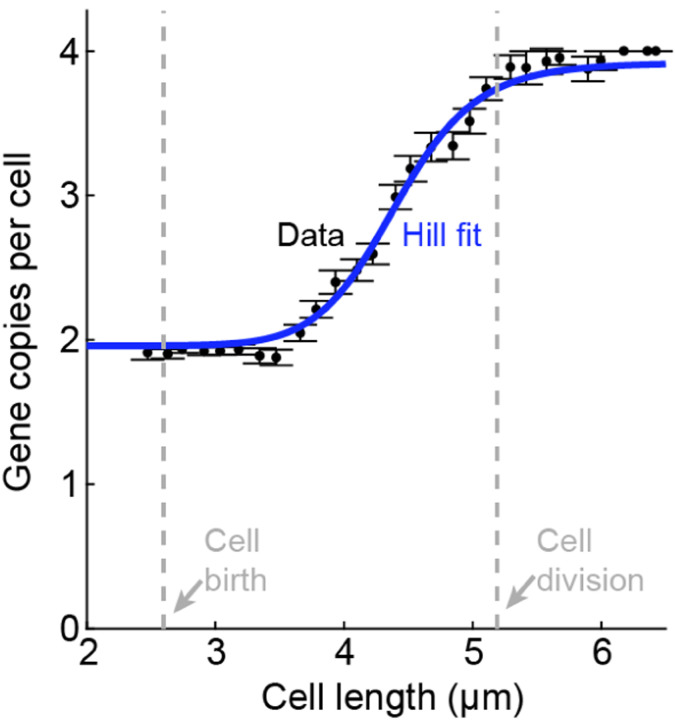 FIG. 8