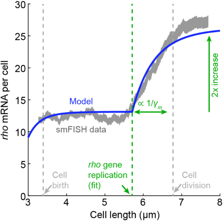 FIG. 9