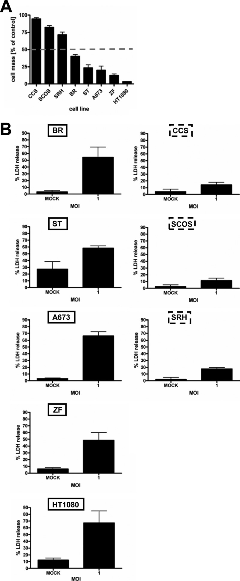 Fig 1